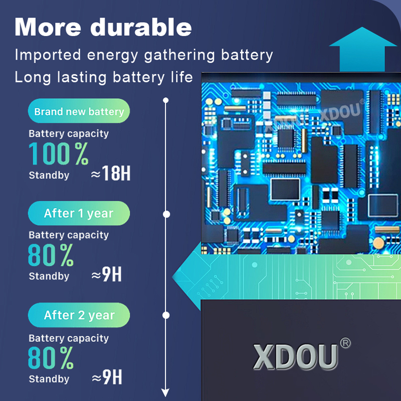 Batterie Perfine BAGP1001 Dual - Sony Controller Dualsense Edge avis et prix